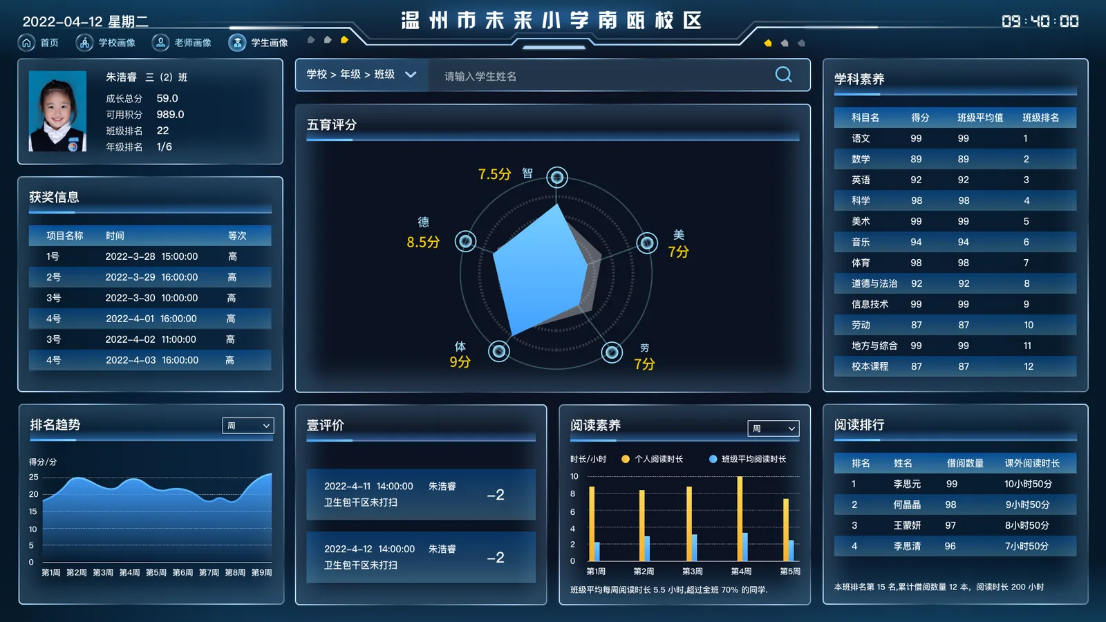 学生画像备份 2